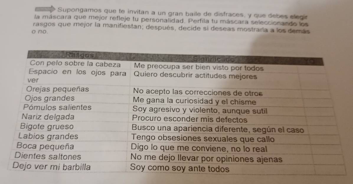 Supongamos que te invitan a un gran baile de disfraces, y que debes elegir 
la máscara que mejor refleje tu personalidad. Perfila tu máscara seleccionando los 
rasgos que mejor la manifiestan; después, decide si deseas mostraría a los demás 
o no.