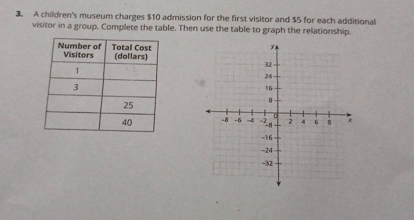 A children’s museum charges $10 admission for the first visitor and $5 for each additional 
visitor in a group. Complete the table. Then use the table to graph the relationship.