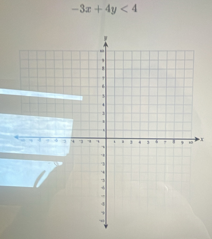 -3x+4y<4</tex>
X