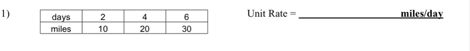 1) Unit Rate =_  miles/day