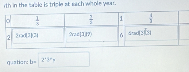 th in the table is triple at each whole year.
quation: b= 2^*3^(wedge)y