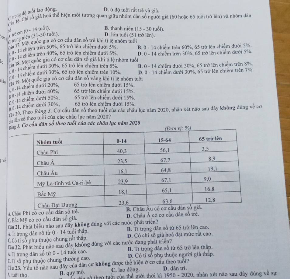 C. trong độ tuổi lao động.
D. ở độ tuổi rất trẻ và già.
Cu 16. Chỉ số già hoá thể hiện môi tương quan giữa nhóm dân số người giả (60 hoặc 65 tuổi trở lên) và nhóm dân
hon A. trẻ em (0 - 14 tuổi).
B. thanh niên (15 - 30 tuổi).
C trung niên (31-50 tuổi).
D. lớn tuổi (51 trở lên).
(âu 17. Một quốc gia có cơ cấu dân số trẻ khi tỉ lệ nhóm tuổi
1 0 - 14 chiếm trên 50%, 65 trở lên chiếm dưới 5%. B. 0 - 14 chiếm trên 60%, 65 trở lên chiếm dưới 5%.
( 0 - 14 chiếm trên 40%, 65 trở lên chiếm dưới 5%. D. 0 - 14 chiếm trên 30%, 65 trở lên chiếm dưới 5%.
IC Càu 18. Một quốc gia có cơ cấu dân số giả khi tỉ lệ nhóm tuổi
A ( - 14 chiếm dưới 30%, 65 trở lên chiếm trên 5%. B. 0 - 14 chiếm dưới 30%, 65 trở lên chiếm trên 8%.
C0 - 14 chiếm dưới 30%, 65 trở lên chiếm trên 10%. D. 0 - 14 chiếm dưới 30%, 65 trở lên chiếm trên 7%.
nào
Cu 19. Một quốc gia có cơ cấu dân số vàng khi tỉ lệ nhóm tuổi
*0-14 chiếm dưới 20%, 65 trở lên chiếm dưới 15%.
B 0 -14 chiếm dưới 40%, 65 trở lên chiếm dưới 15%.
C0-14 chiếm dưới 50%, 65 trở lên chiếm dưới 15%.
n 0 -14 chiếm dưới 30%, 65 trở lên chiếm dưới 15%.
Cu 20. Theo Bảng 3. Cơ cấu dân số theo tuổi của các châu lục năm 2020, nhận xét nào sau đây không đúng về cơ
Sâu dân số theo tuổi của các châu lục năm 2020?
Bảng 3. Cơ cấu dân số theo tuổi của các châu lục năm 2020
g về
A. Châu Phi có cơ cầu dân .
C. Bắc Mỹ có cơ cấu dân số già. D. Châu Á có cơ cấu dân số trẻ.
Câu 21. Phát biểu nào sau đây không đúng với các nước phát triển?
A. Ti trọng dân số từ 0 - 14 tuổi thấp. B. Tỉ trọng dân số từ 65 trở lên cao.
C. Có tỉ số phụ thuộc chung rất thấp. D. Có chỉ số già hoá đạt mức rất cao.
Cầu 22. Phát biểu nào sau đây không đúng với các nước đang phát triển?
A. Ti trọng dân số từ 0 - 14 tuổi cao. B. Tỉ trọng dân số từ 65 trở lên thấp.
C. Ti số phụ thuộc chung thường cao. D. Có tỉ số phụ thuộc người già thấp.
Cầu 23. Yếu tố nào sau dây của dân cư không được thể hiện ở cơ cầu theo tuổi?
A. tuổi thọ. B. quy mô. C. lao động. D. dân trí.
số theo tuổi của thế giới thời kì 1950 - 2020, nhân xét nào sau đây đúng về sự