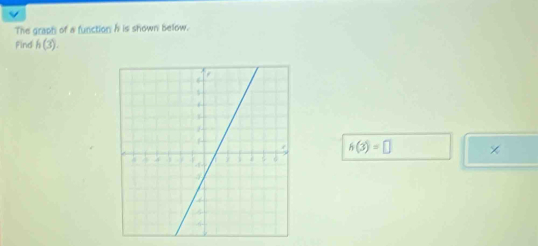 The graph of a function h is shown below. 
Find h(3).
h(3)=□
×