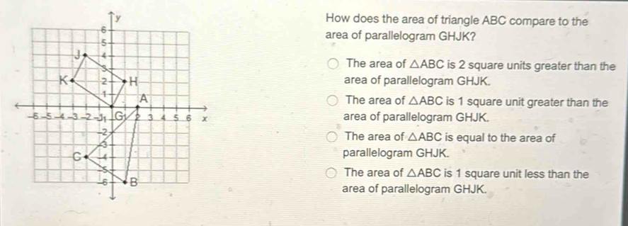 How does the area of triangle ABC compare to the
area of parallelogram GHJK?
The area of △ ABC is 2 square units greater than the
area of parallelogram GHJK.
The area of △ ABC is 1 square unit greater than the
area of parallelogram GHJK.
The area of △ ABC is equal to the area of
parallelogram GHJK.
The area of △ ABC is 1 square unit less than the
area of parallelogram GHJK.