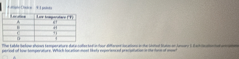 A ultiple Choice 9.1 points 
The table below shows temperature data collected in four different locations in the United States on January 3. E ach ication te an ein 
period of low temperature. Which location most likely experienced precipitation in the forme of snow?