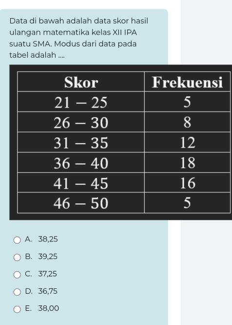 Data di bawah adalah data skor hasil
ulangan matematika kelas XII IPA
suatu SMA. Modus dari data pada
tabel adalah ....
A. 38,25
B. 39,25
C. 37,25
D. 36,75
E. 38,00