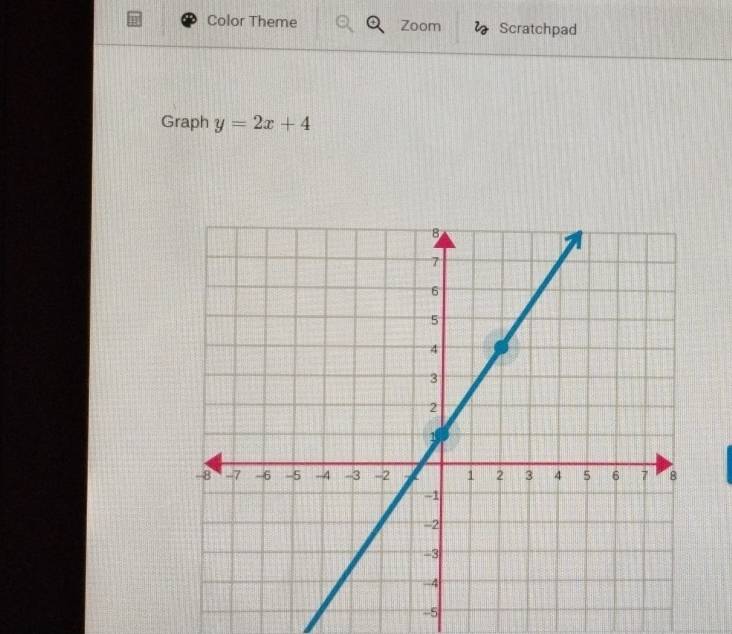 Color Theme Zoom Scratchpad 
Graph y=2x+4
-5