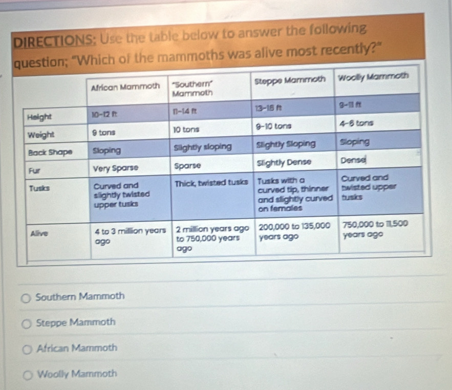 Southern Mammoth
Steppe Mammoth
African Mammoth
Woolly Mammoth