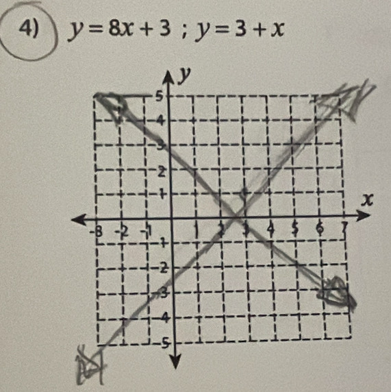 y=8x+3; y=3+x