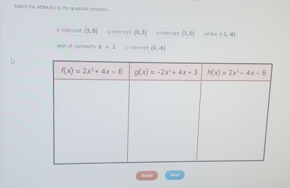 Match the attributes to the quadratic functions
x-intercept (3,0) yintercept (0,3) xintercept (1,0) vertex (-1,-8)
axis of symmetry z=1 y intercept (0,-6)
Resel Next