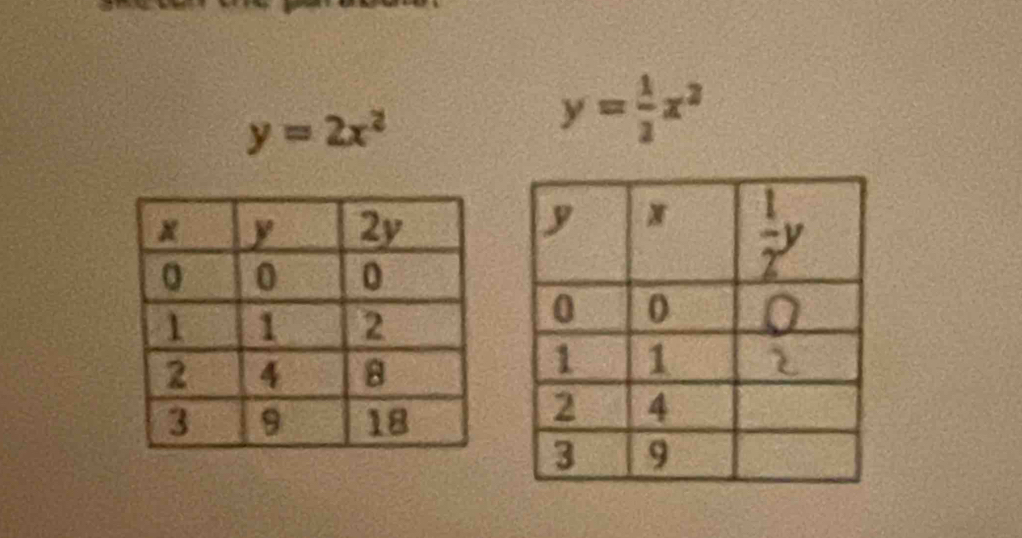 y=2x^2
y= 1/3 x^2