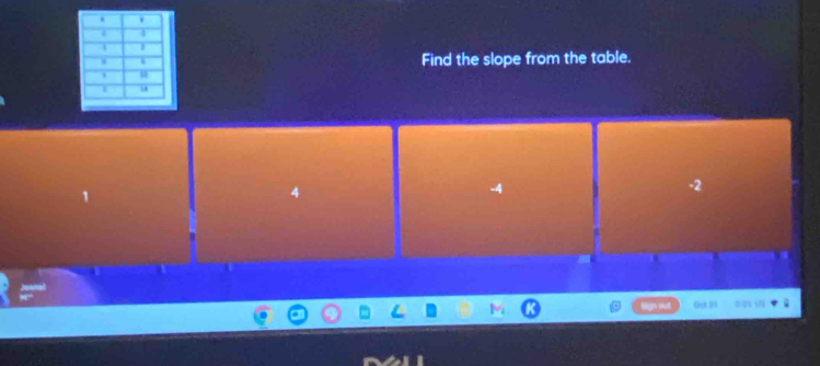 Find the slope from the table. 
0et 31 1q 