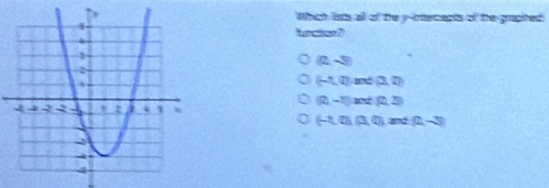 Which lsts all of the y-ritercecits of the grapited
(2,-3)
and (3,7)
(-7,4)
(0,-7) (0,3)
(-1,0)(3,0) and (2,-3)