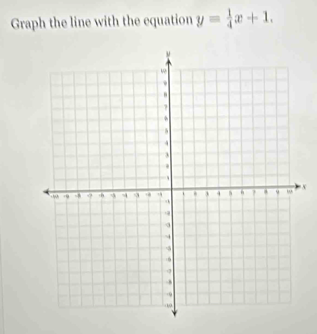 Graph the line with the equation y= 1/4 x+1.
X