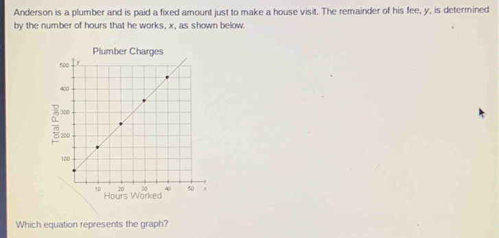 Anderson is a plumber and is paid a fixed amount just to make a house visit. The remainder of his fee, y, is determined 
by the number of hours that he works, x, as shown below. 
Plumber Cha
Hours Worked 
Which equation represents the graph?