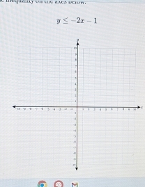 us d s é
y≤ -2x-1
M