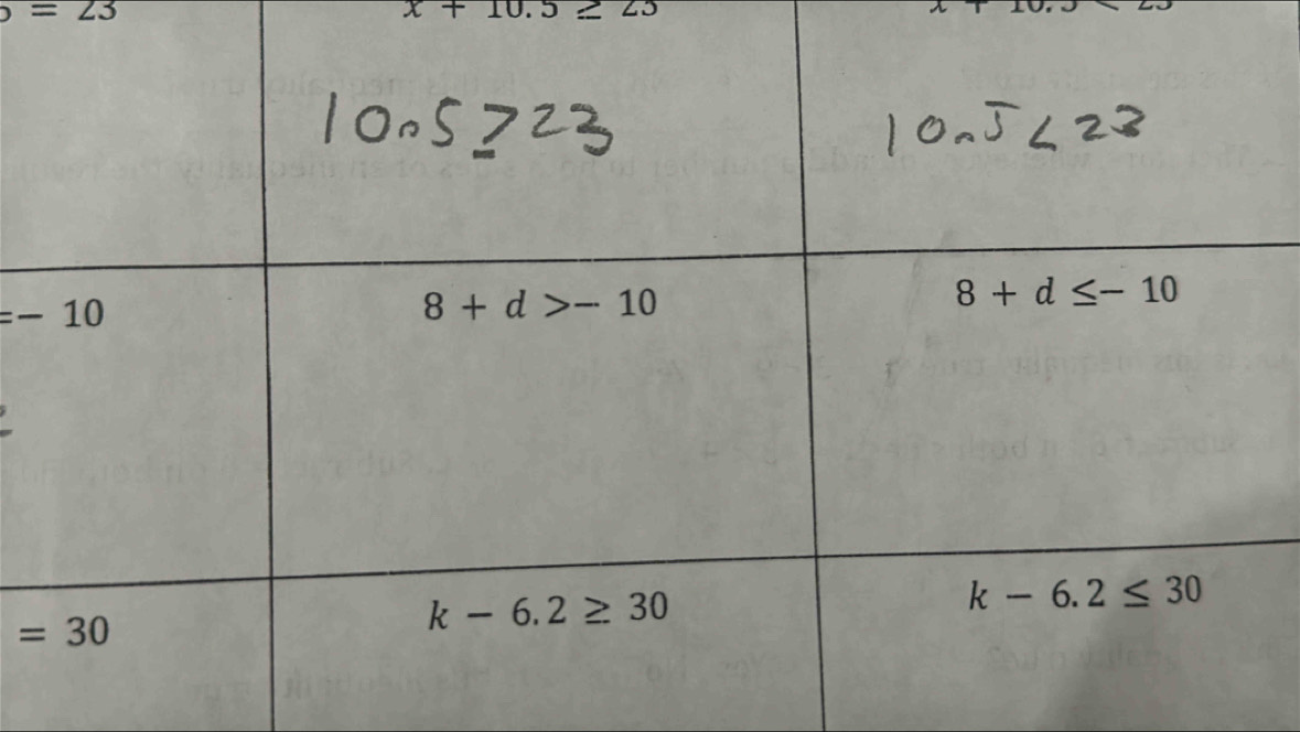 =23
x+10.5≥ 25