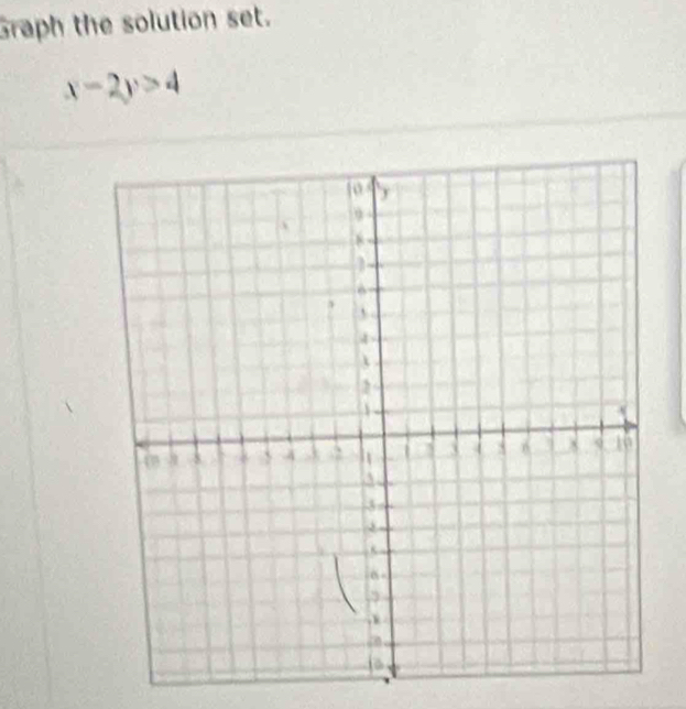 Graph the solution set.
x-2y>4