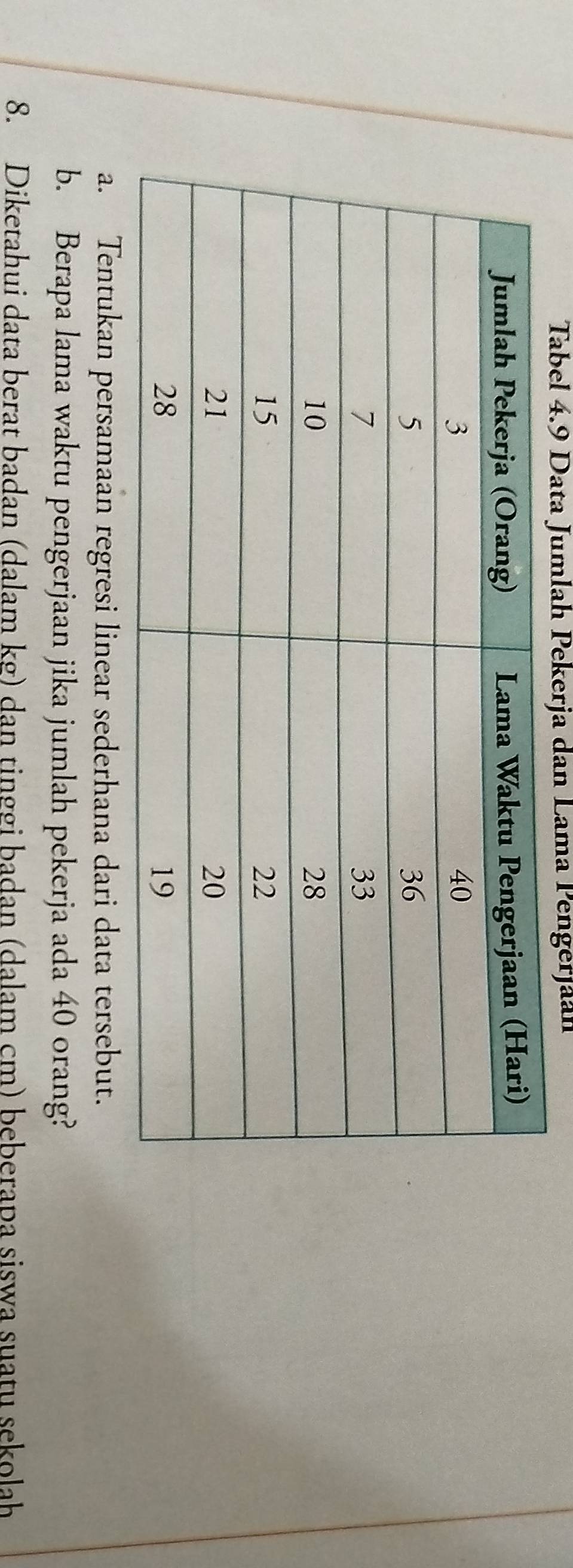 Tabel 4.9 Data Jumlah Pekerja dan Lama Pengerjaán 
a. Tentukan persamaan regresi linear sederhana dari data tersebut. 
b. Berapa lama waktu pengerjaan jika jumlah pekerja ada 40 orang? 
8. Diketahui data berat badan (dalam kg) dan tinggi badan (dalam cm) beberapa siswa suatu sekolah