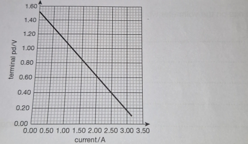 1. 60
current/A