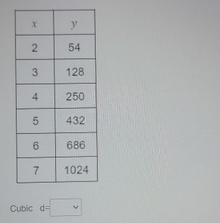 Cubic d=□