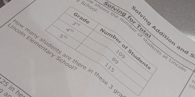 School. 
Grade 
olving for Tota
3^(rd)
4^(th)
lving Addition and 
shows the number of students at Lin
5^(th)
ncoln Elementary Schoo 
umber of Studen
109
w many students are there in these 3.
89
115
sh
25 in he 
an