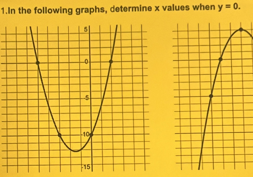 In the following graphs, determine x values when y=0.