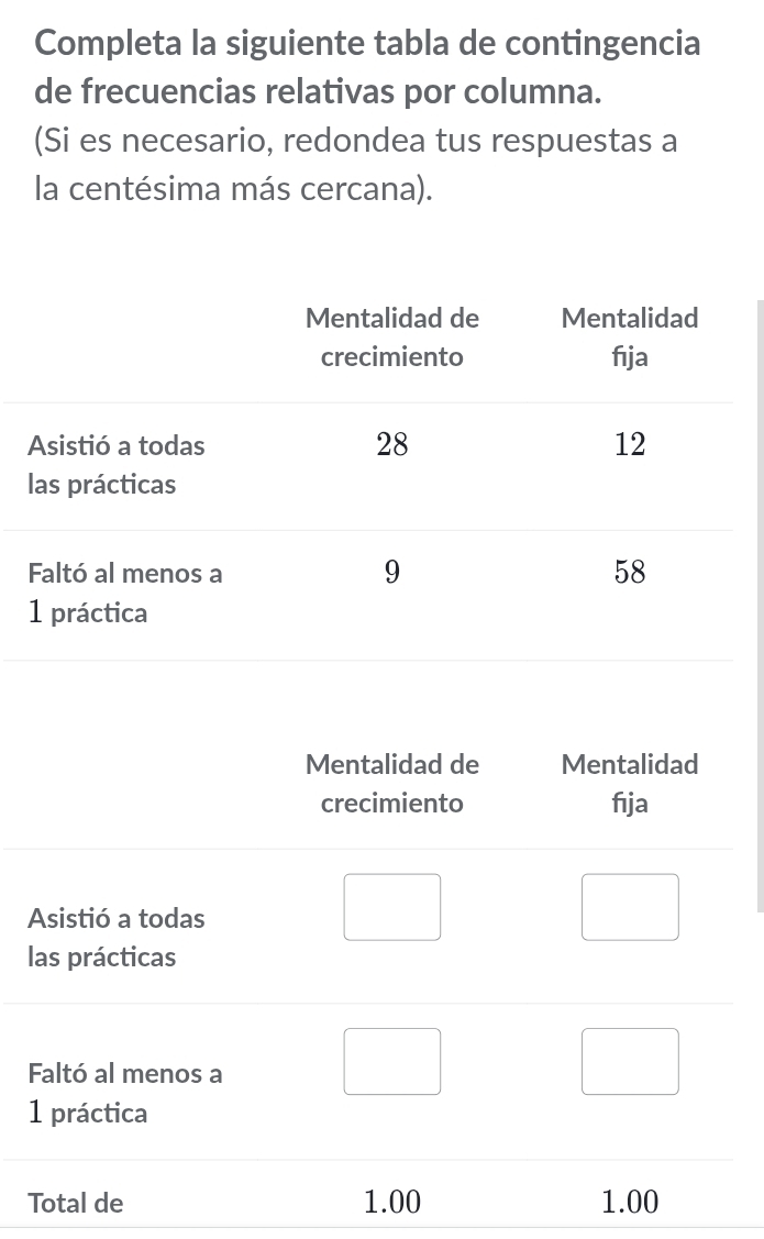 Completa la siguiente tabla de contingencia 
de frecuencias relativas por columna. 
(Si es necesario, redondea tus respuestas a 
la centésima más cercana).