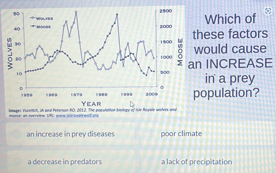 Which of
ese factors
ould cause
INCREASE
in a prey
pulation?
image: Vucetich, JA and Peterson R
moose: an overview. URL: www.isleroyalewolf.org
an increase in prey diseases poor climate
a decrease in predators a lack of precipitation