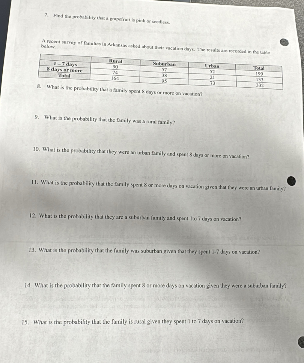 Find the probability that a grapefruit is pink or seedless. 
below. 
A recent survey of families in Arkansas asked about their vacation days. The results are recorde 
t 8 days or more on vacation? 
9. What is the probability that the family was a rural family? 
10. What is the probability that they were an urban family and spent 8 days or more on vacation? 
11. What is the probability that the family spent 8 or more days on vacation given that they were an urban family? 
12. What is the probability that they are a suburban family and spent 1to 7 days on vacation? 
13. What is the probability that the family was suburban given that they spent 1-7 days on vacation? 
14. What is the probability that the family spent 8 or more days on vacation given they were a suburban family? 
15. What is the probability that the family is rural given they spent 1 to 7 days on vacation?