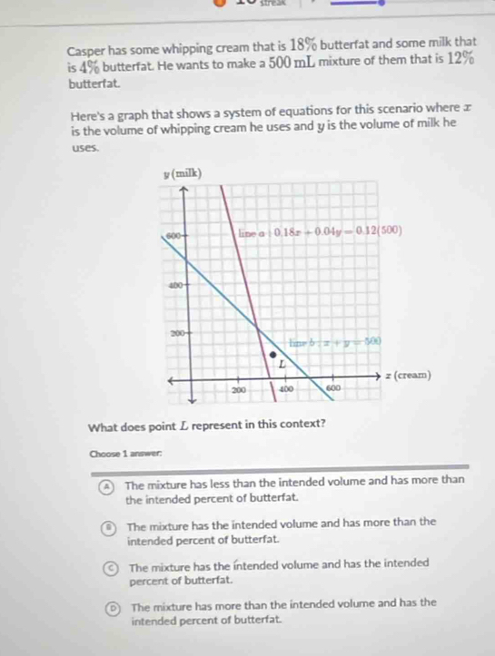 streax
Casper has some whipping cream that is 18% butterfat and some milk that
is 4% butterfat. He wants to make a 500 mL mixture of them that is 12%
butterfat.
Here's a graph that shows a system of equations for this scenario where £
is the volume of whipping cream he uses and y is the volume of milk he
uses.
What does point L represent in this context?
Choose 1 answer:
A The mixture has less than the intended volume and has more than
the intended percent of butterfat.
The mixture has the intended volume and has more than the
intended percent of butterfat.
The mixture has the intended volume and has the intended
percent of butterfat.
The mixture has more than the intended volume and has the
intended percent of butterfat.