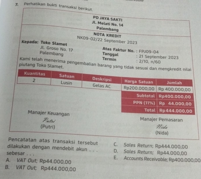 Perhatikan bukti transaksi berikut.
PD JAYA SAKTI
Jl. Melati No. 14 Palembang
NOTA KREDIT
NK09-02/22 September 2023
Kepada: Toko Slamet Atas Faktur No. : FPJ09-04
Jl. Groso No. 17 Tanggal : 21 September 2023
Palembang Termin : 2/10, n/60
Kami telah menerima pengembalian barang y
piutang Toko Slam
transaksi tersebut C. Sales Return; Rp444.000,00
dilakukan dengan mendebit akun . . . D. Sales Return; Rp44.000,00
sebesar . . . E. Accounts Receivable; Rp400.000,00
A. VAT Out; Rp44.000,00
B. VAT Out; Rp444.000,00