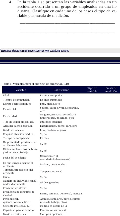 En la tabla 1 se presentan las variables analizadas en un
accidente ocurrido a un grupo de empleados en una in-
dustria. Clasifique en cada uno de los casos el tipo de va-
riable y la escala de medición.
_
_
_
* elementos básicos de estadística descriptiva para el análisis de datos
Tabla 1. Variables para el ejercicio de aplicación 1.10
Variable Codificación variable Tipo de Escala de medición
Edad En años cumplidos
Tiempo de antigüedad En años cumplidos
Estrato socioeconómico Bajo, medio, alto
Soltero, casado, viudo, separado,
Estado civil otro
Ninguna, primaría, secundaría,
Escolaridad universitario, posgrado, otra
Tipo de lesión presentada Múltiples opciones
Área del cuerpo afectada Extremidades, pecho, cara, otra
Grado de la lesión Leve, moderada, grave
Requirió atención médica Sí, no
Tiempo de incapacidad En días
Ha presentado previamente
accidentes laborales Sí, no
Utiliza implementos de biose-
guridad en su trabajo Sí, no
Ubicación en el
Fecha del accidente calendario (dd/mm/aaaa)
En qué jornada ocurrió el Mañana, tarde, noche
accidente
Temperatura del sitio del Temperatura en 'C
accidente
Fuma Sí, no
Número de cigarrillos consu- N°
midos diariamente de cigarrillos
Consumo de alcohol Sí, no
Frecuencia de consumo de
alcohol Diario, semanal, quincenal, mensual
Personas con Amigos, familiares, pareja, compa-
quienes consume licor ñeros de trabajo, otros
Cociente intelectual (CI) Medido en escala de CI
Capacidad para el estudio Puntuación en un test
Barrio de residencia Múltiples opciones