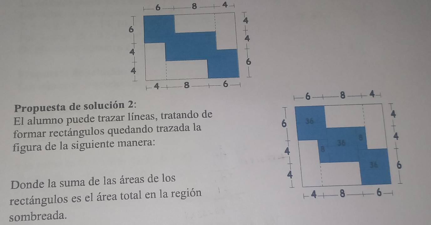 6 8 4
4
6
4
1
4
6
4
4 8 6
Propuesta de solución 2: 
El alumno puede trazar líneas, tratando de 
formar rectángulos quedando trazada la 
figura de la siguiente manera: 
Donde la suma de las áreas de los 
rectángulos es el área total en la región 
sombreada.