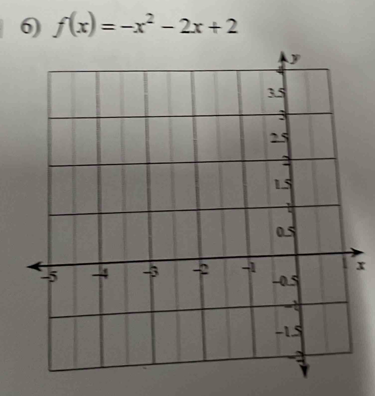 f(x)=-x^2-2x+2
x