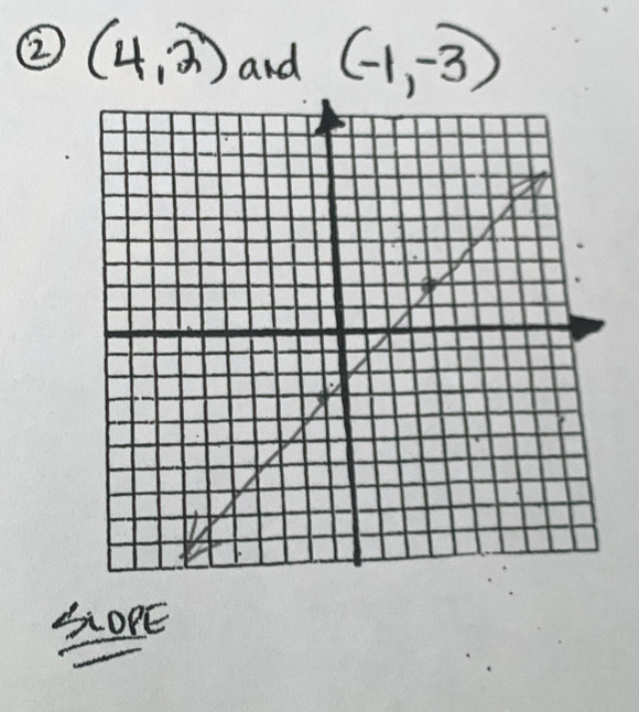 ② (4,2) and (-1,-3)
SOPE