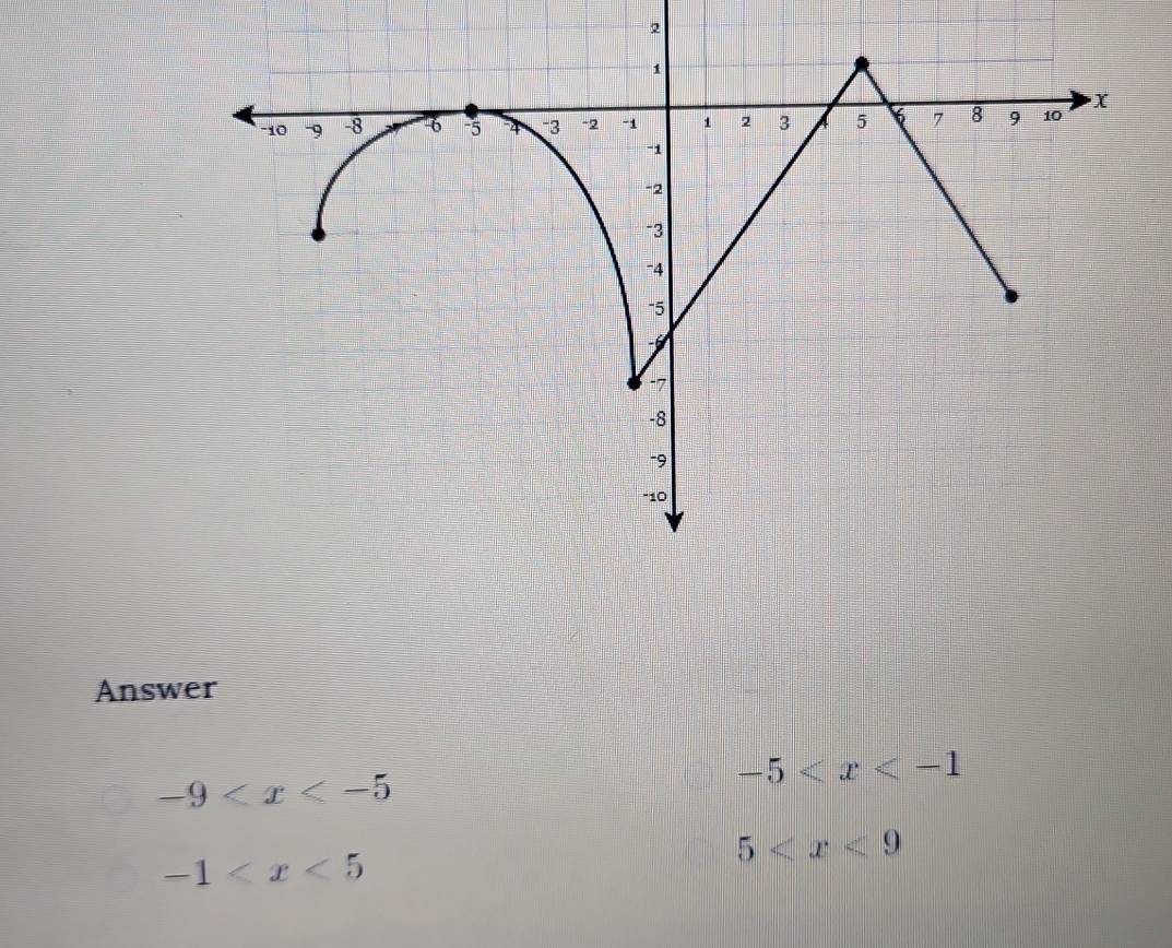 Answer
-9
-5
5
-1