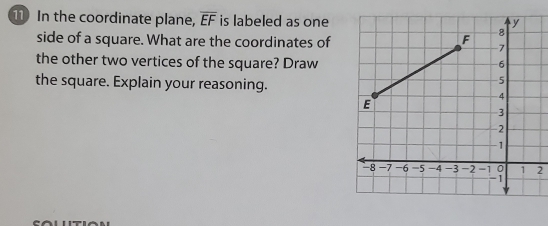 In the coordinate plane, overline EF is labeled as one 
side of a square. What are the coordinates of 
the other two vertices of the square? Draw 
the square. Explain your reasoning. 
2