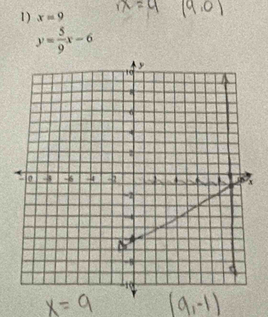 x=9
y= 5/9 x-6