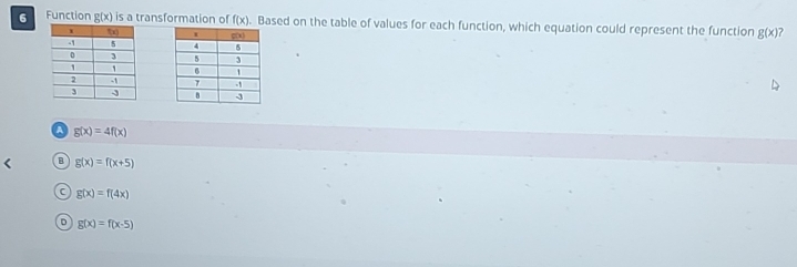 Function g(x) is a transformation of f(x). Based on the table of values for each function, which equation could represent the function g(x)

a g(x)=4f(x)
B g(x)=f(x+5)
C g(x)=f(4x)
g(x)=f(x-5)