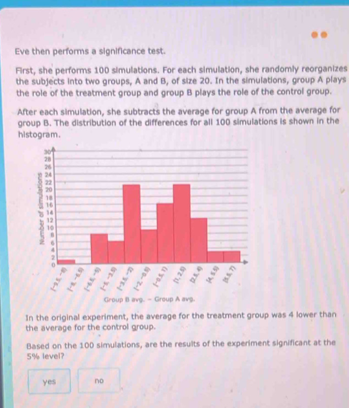 Eve then performs a significance test.
First, she performs 100 simulations. For each simulation, she randomly reorganizes
the subjects into two groups, A and B, of size 20. In the simulations, group A plays
the role of the treatment group and group B plays the role of the control group.
After each simulation, she subtracts the average for group A from the average for
group B. The distribution of the differences for all 100 simulations is shown in the
histogram.
Group B a
In the original experiment, the average for the treatment group was 4 lower than
the average for the control group.
Based on the 100 simulations, are the results of the experiment significant at the
5% level?
yes no