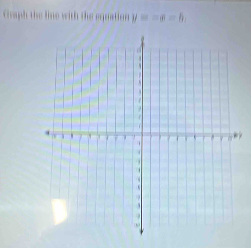 Graph the line with the equation y=-x-b.