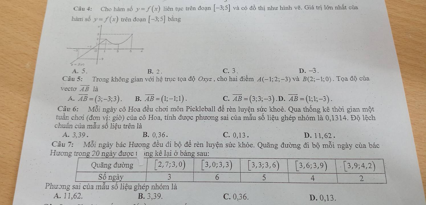 Cho hàm số y=f(x) liên tục trên đoạn [-3;5] và có đồ thị như hình vẽ. Giá trị lớn nhất của
hàm số y=f(x) trên đoạn [-3;5] bằng
A. 5. B. 2 . C. 3 . D. -3.
Câu 5: Trong không gian với hệ trục tọa độ Oxyz , cho hai điểm A(-1;2;-3) và B(2;-1;0).  Tọa độ của
vecto overline ABla
A. overline AB=(3;-3;3). B. overline AB=(1;-1;1). C. vector AB=(3;3;-3) .D. overline AB=(1;1;-3).
Câu 6: Mỗi ngày cô Hoa đều chơi môn Pickleball để rèn luyện sức khoẻ. Qua thống kê thời gian một
tuần chơi (đơn vị: giờ) của cô Hoa, tính được phương sai của mẫu số liệu ghép nhóm là 0,1314. Độ lệch
chuẩn của mẫu số liệu trên là
A. 3,39 . B. 0,36 . C. 0,13 . D. 11, 62 .
Câu 7: Mỗi ngày bác Hương đều đi bộ để rèn luyện sức khỏe. Quãng đường đi bộ mỗi ngày của bác
Hương
Pai của mẫu số liệu ghép nhóm là
A. 11,62. B. 3,39. C. 0,36. D. 0,13.