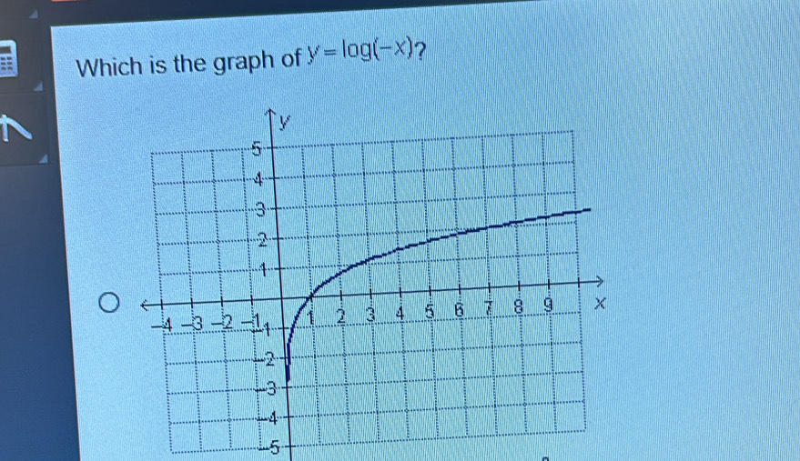 Which is the graph of y=log (-x) ?
5