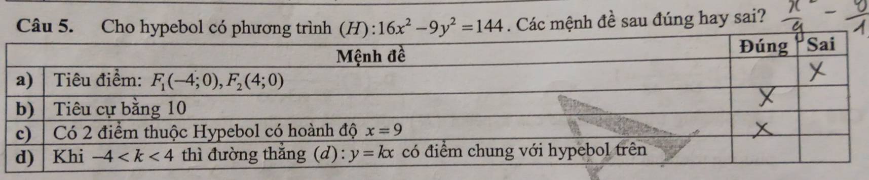 Cho hypebol có phương 16x^2-9y^2=144. Các mệnh đề sau đúng hay sai?