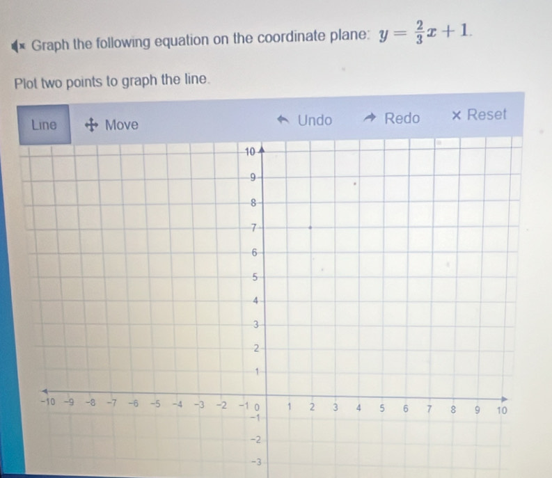 Graph the following equation on the coordinate plane: y= 2/3 x+1. 
Plot two points to graph the line. 
Line Move Undo Redo × Reset
-3