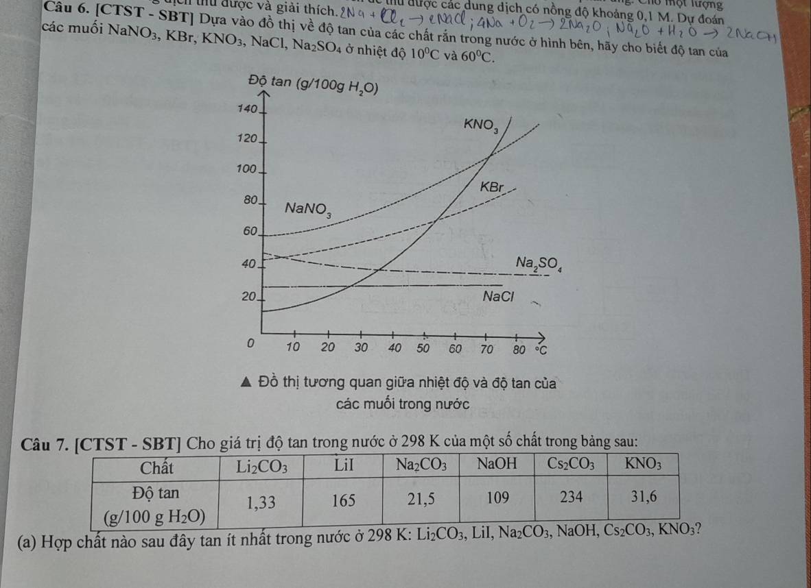 Cho một lượng
Tịch thủ được và giải thích.
lu được các dung dịch có nồng độ khoảng 0,1 M. Dự đoán
Câu 6. [CTST - SBT] Dựa vào đồ thị về độ tan của các chất rắn trong nước ở hình bên, hãy cho biết độ tan của
các muối NaNO_3,KBr,KNO_3,NaCl,Na_2SO_4 Ở nhiệt độ 10^0C và 60°C.
Đồ thị tương quan giữa nhiệt độ và độ tan của
các muối trong nước
Câ[CTST - SBT] Cho giá trị độ tan trong nước ở 298 K của một số chất trong bảng sau:
(a) Hợp chất nào sau đây tan ít nhất trong nước ở 298 K: Li_2CO_3,LiI,