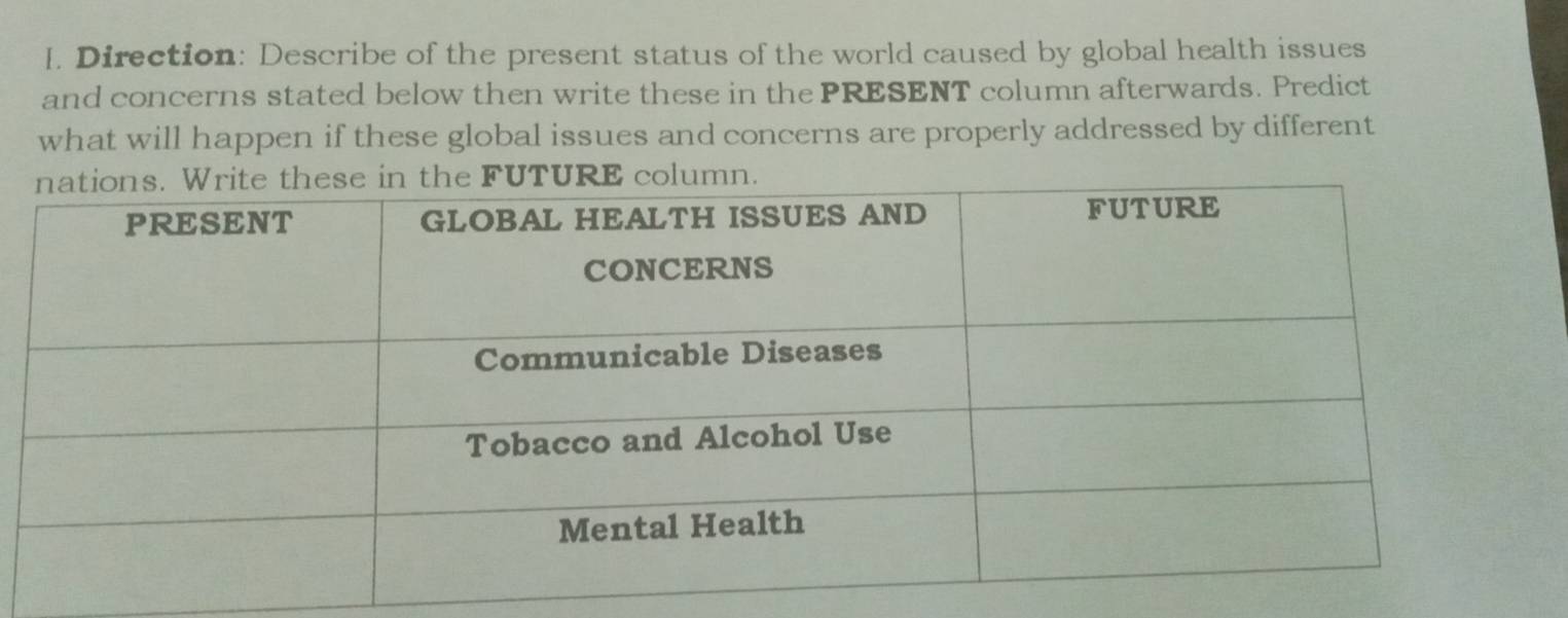 Direction: Describe of the present status of the world caused by global health issues 
and concerns stated below then write these in the PRESENT column afterwards. Predict 
what will happen if these global issues and concerns are properly addressed by different