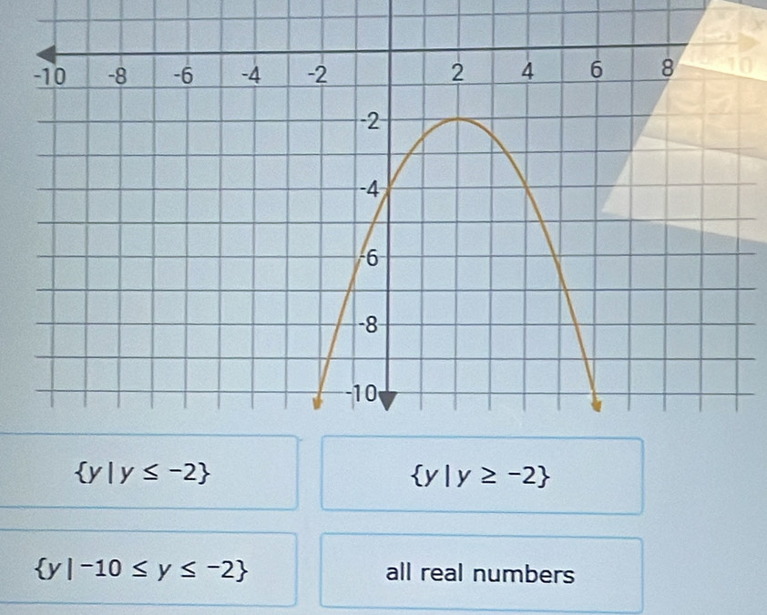  y|y≤ -2
 y|y≥ -2
 y|-10≤ y≤ -2 all real numbers