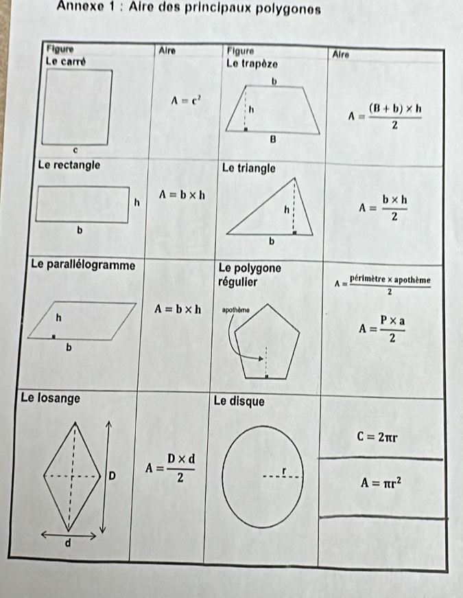 Annexe 1 : Aire des principaux polygones
L